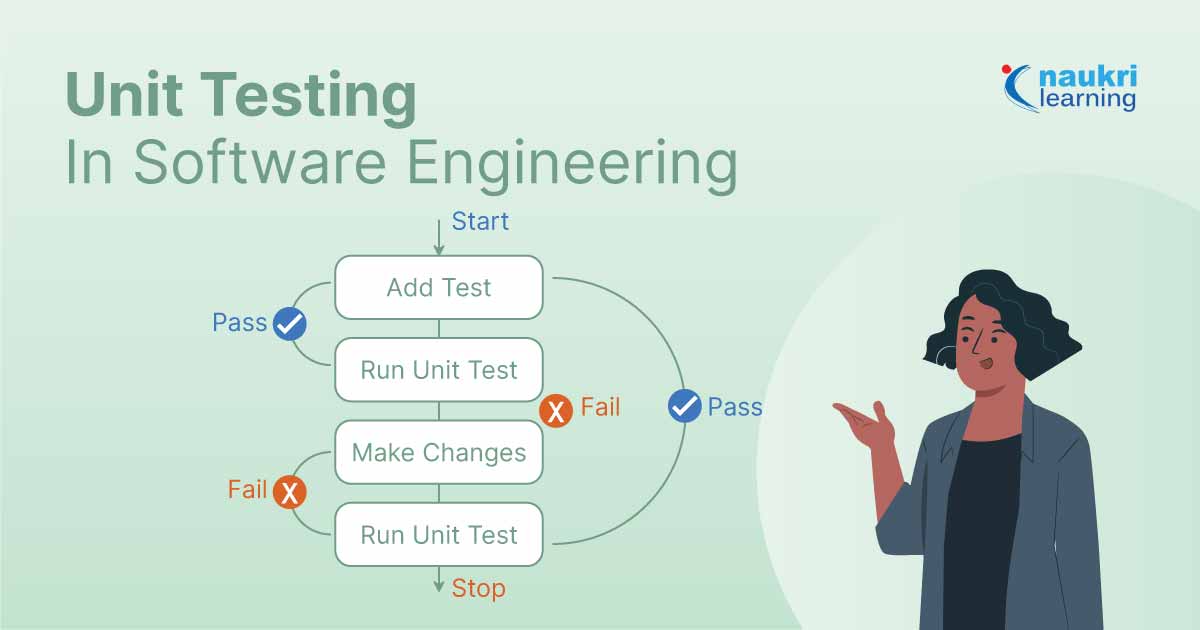 Unit Testing